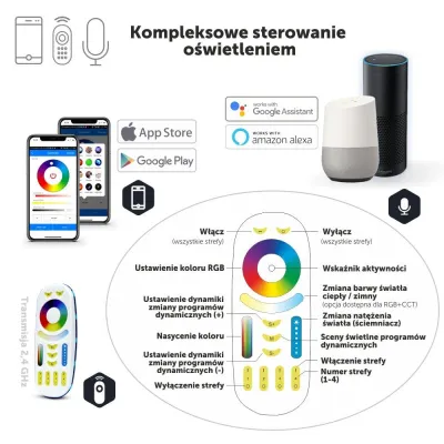 10x LedBruk Akropol RGBW BC + sterownik + zasilacz-145065