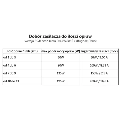 LedColor Line SLIM 12V ALU RGB 0,5 m-247624